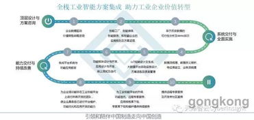 從人工智能到工業(yè)智能 工業(yè)智能化轉(zhuǎn)型路徑及計算機系統(tǒng)服務(wù)的角色