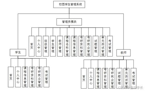 基于SSM與Vue.js的校園學生管理系統設計與實現