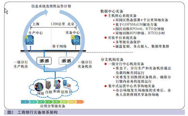 中國金融電腦信息系統(tǒng)集成服務(wù)的現(xiàn)狀與未來展望
